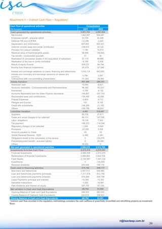 39
ri@isacteep.com.br
Attachment V – Indirect Cash Flow – Regulatory1
¹Indirect cash flow recorded in the regulatory methodology considers the cash outflows of greenfield, brownfield and retrofitting projects as investment
flows.
Cash Flow of operational activities
(R$ thousand) 2023 2022
Cash generated by operational activities 3,251,783 2,561,954
Net Income 1,942,287 936,887
Employee benefit - actuarial deficit 23,755 62,905
Deferred PIS and COFINS -14,296 -3,542
Depreciation and amortization 657,602 603,331
Deferred income taxes and social contribution -109,072 34,122
Provision for Lawsuit Liabilities 1,139 16,812
Residual value of fixed/intangible assets 99,469 108,092
Tax benefit - incorporated goodwill 37 36
Realization of concession assets in the acquisition of subsidiary 57,114 49,885
Realization of the loss in jointly controlled -8,195 -5,936
Result of equity income -309,237 -94,794
Income from financial investments -61,479 -57,546
Interest and exchange variations on loans, financing and debentures 1,018,114 942,655
Interest and monetary and exchange variations on assets and
liabilities
5,790 3,547
Transactions with non-controlling shareholders -51,245 -34,500
Assets Variation -557,400 -266,241
Restricted cash 10,064 8,621
Accounts receivable - Concessionaires and Permissionaires 96,350 -55,223
Inventories -3,765 -8,122
Accounts Receivable from the State Finance Secretariat -195,807 -207,753
Recoverable taxes and contributions -154,495 -42,085
Prepaid Expenses -5,825 4,712
Pledges and Escrow 103 6,126
Credit with subsidiaries -144,269 -21,160
Others -159,756 48,643
Liabilities Variation 4,493 216,987
Suppliers 60,735 27,611
Taxes and social charges to be collected 84,111 147,538
Labor obligations 10,130 7,303
Tax payment -166,233 -116,249
Regulatory charges to be collected 1,509 -5,694
Provisions -22,209 4,326
Amounts payable to Vivest -92 -35
Global Reversal Reserve - RGR -2,480 -2,481
Obligations linked to the concession of the service 0 125,279
Post-employment benefit - actuarial liability 0 29,389
Others 39,022 0
Net cash generated in operational activities 2,698,876 2,512,700
Investments Activites Cash Flow -2,415,418 -2,012,091
Financial Investments -2,985,529 -2,913,375
Redemptions of financial investments 2,480,669 2,842,729
Fixed Assets -2,154,997 -1,947,124
Investments 0 -133,500
Received dividends 244,439 139,179
Cash used in financing activities -374,162 -446,717
New loans and debentures 2,467,412 926,960
Loan and debentures payments (principal) -1,311,578 -812,756
Loan and debentures payments (interest) -916,093 -430,756
Lease Payments (principal and interest) -14,344 -14,352
Derivative instruments -1,802 -18,087
Paid dividends and interest on equity -597,757 -97,726
Net variation in Cash and Cash Equivalents -90,704 53,892
Opening Balance of Cash and Cash Equivalents 336,523 282,632
Closing Balance of Cashand Cash Equivalents 245,819 336,523
Closing Balance of Cash and Cash Equivalents -90,704 53,891
Consolidated
 