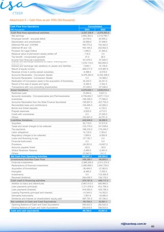 46
ri@isacteep.com.br
Attachment X – Cash Flow as per IFRS (R$ thousand)
Cash Flow from Operations
(R$ thousand) 2023 2022
Cash flow from operational activities -3,247,338.9 -3,078,493.0
Net earnings 2,892,362.0 2,319,790.7
Employee benefit - actuarial deficit 23,755.0 62,905.2
Depreciation and amortization 24,889.0 27,498.0
Deferred PIS and COFINS 184,773.0 155,302.0
Deferred IR and CS 164,105.5 243,842.0
Provision for Legal Claims 1,940.0 21,945.0
Residual value of permanent assets written off -118.0 2.0
Tax benefit - incorporated goodwill 37.0 36.0
Income from financial investments -61,479.0 -57,545.5
Interest and exchange variations on loans, financing and
debentures
1,018,114.0 942,655.0
Interest and exchange rate variations on assets and liabilities 7,640.1 14,135.8
Result of equity income -489,317.5 -510,887.6
Reversal of loss in jointly-owned subsidiary -4,388.0 -4,519.0
Accounts Receivable - Concession Assets -6,976,264.0 -6,242,306.0
Accounts Receivable - Concession Assets 0.0 -10,589.2
Realization of Concession asset in the acquisition of Subsidiary 24,242.0 24,241.0
Result of the sale of assets and rights -6,385.0 -7,452.3
Transactions with non-controlling shareholders -51,245.0 -57,546.0
Asset Variations 4,079,836.1 3,639,918.4
Restricted cash 10,064.0 8,621.0
Accounts receivable - Concessionaires and Permissionaires 4,739,652.7 3,877,112.0
Inventories -160,355.0 -77,585.0
Accounts Receivable from the State Finance Secretariat -195,807.0 -207,753.0
Recoverable taxes and contributions -154,495.0 -42,085.0
Bonds and linked deposits 102.5 6,125.5
Prepaid expenses -5,825.0 4,712.0
Credit with subsidiaries 0.0 27,020.0
Others -153,501.0 43,751.0
Liabilities Variations -242,649.9 38,268.5
Suppliers 62,119.0 27,610.8
Taxes and social charges to be collected -133,778.5 147,538.6
Tax payments -166,232.5 -116,248.7
Labor obligations 10,130.0 7,303.0
Regulatory charges to be collected 1,508.9 -5,693.6
Loans and financing to pay -27,130.7 0.0
Financial Instrument 0.0 0.0
Provisions -24,281.0 -19,827.0
Amounts payable Vivest -92.0 -35.0
Global Reversion Reserve -2,480.0 -2,481.0
Others 37,587.0 101.3
Net Cash from Operating Activities 589,847.3 599,694.0
Investments Activites Cash Flow -306,389.7 -99,085.5
Financial investments -2,985,529.0 -2,913,375.5
Redemptions of financial investments 2,480,669.0 2,842,729.0
Acquisition of Immobilized -36,484.0 -27,063.0
Intangible -9,485.0 -7,055.0
Investments 0.0 -133,500.0
Received dividends 244,439.3 139,179.0
Cash used in financing activities -374,161.8 -446,717.4
Addition to loans and debentures 2,467,412.0 926,960.0
Loan payments (principal) -1,311,578.0 -812,756.0
Loan payments (interest) -916,093.0 -430,756.0
Leasing Payments (principal and interest) -14,344.0 -14,352.0
Derivative instruments -1,801.8 -18,086.9
Dividends and interest on shareholders' equity paid -597,757.0 -97,726.4
Net variation in Cash and Cash Equivalents -90,704.2 53,891.1
Opening Balance of Cash and Cash Equivalents 336,523.5 282,632.0
Closing Balance of Cash and Cash Equivalents 245,819.0 336,523.0
Cash and cash equivalents -90,704.5 53,891.0
Consolidated
 