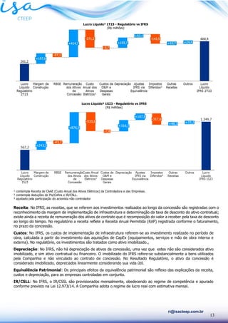 13
ri@isacteep.com.br
¹ contempla Receita de CAAE (Custo Anual dos Ativos Elétricos) da Controladora e das Empresas.
² contempla deduções de Pis/Cofins e IR/CSLL.
³ ajustado pela participação do acionista não controlador
Receita: No IFRS, as receitas, que se referem aos investimentos realizados ao longo da concessão são registradas com o
reconhecimento da margem de implementação de infraestrutura e determinação da taxa de desconto do ativo contratual;
existe ainda a receita de remuneração dos ativos de contrato que é recomposição do valor a receber pela taxa de desconto
ao longo do tempo. No regulatório a receita reflete a Receita Anual Permitida (RAP) registrada conforme o faturamento,
no prazo da concessão.
Custos: No IFRS, os custos de implementação de infraestrutura referem-se ao investimento realizado no período de
obra, calculada a partir do investimento das aquisições de CapEx (equipamentos, serviços e mão de obra interna e
externa). No regulatório, os investimentos são tratados como ativo imobilizado.,
Depreciação: No IFRS, não há depreciação de ativos da concessão, uma vez que estes não são considerados ativo
imobilizado, e sim ativo contratual ou financeiro. O imobilizado do IFRS refere-se substancialmente a bens utilizados
pela Companhia e não vinculado ao contrato de concessão. No Resultado Regulatório, o ativo da concessão é
considerado imobilizado, depreciados linearmente considerando sua vida útil.
Equivalência Patrimonial: Os principais efeitos da equivalência patrimonial são reflexo das explicações da receita,
custos e depreciação, para as empresas controladas em conjunto.
IR/CSLL: No IFRS, o IR/CSSL são provisionados mensalmente, obedecendo ao regime de competência e apurado
conforme previsto na Lei 12.973/14. A Companhia adota o regime de lucro real com estimativa mensal.
Lucro Líquido³ 1T23 - Regulatório vs IFRS
(R$ milhões)
Lucro Líquido³ 1S23 - Regulatório vs IFRS
(R$ milhões)
 