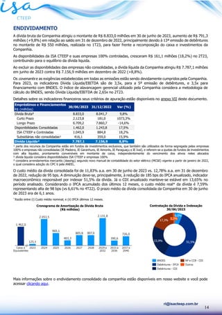 14
ri@isacteep.com.br
ENDIVIDAMENTO
A dívida bruta da Companhia atingiu o montante de R$ 8.833,0 milhões em 30 de junho de 2023, aumento de R$ 791,3
milhões (+9,8%) em relação ao saldo em 31 de dezembro de 2022, principalmente devido à 13ª emissão de debêntures
no montante de R$ 550 milhões, realizada no 1T23, para fazer frente a recomposição do caixa e investimentos da
Companhia.
As disponibilidades da ISA CTEEP e suas empresas 100% controladas, cresceram R$ 161,1 milhões (18,2%) no 2T23,
contribuindo para o equilíbrio da dívida liquida.
Ao excluir as disponibilidades das empresas não consolidadas, a dívida líquida da Companhia atingiu R$ 7.787,1 milhões
em junho de 2023 contra R$ 7.156,9 milhões em dezembro de 2022 (+8,8%).
Os covenants e as exigências estabelecidas em todas as emissões estão sendo devidamente cumpridos pela Companhia.
Para 2023, os indicadores Dívida Líquida/EBITDA são de 3,5x, para a 5ª emissão de debêntures, e 3,5x para
financiamento com BNDES. O índice de alavancagem gerencial utilizado pela Companhia considera a metodologia de
cálculo do BNDES, sendo Dívida Líquida/EBITDA de 2,65x no 2T23.
Detalhes sobre os indicadores financeiros seus critérios de apuração estão disponíveis no anexo VII deste documento.
¹ parte dos recursos da Companhia estão em fundos de investimentos exclusivos, que também são utilizados de forma segregada pelas empresas
100% e empresas não consolidadas (IE Madeira, IE Garanhuns, IE Aimorés, IE Paraguaçu e IE Ivaí), e referem-se a quotas de fundos de investimentos
com alta liquidez, prontamente conversíveis em montante de caixa, independentemente do vencimento dos ativos neles alocados
² dívida líquida considera disponibilidades ISA CTEEP e empresas 100%
³ considera arrendamentos mercantis (leasing), segundo novo manual de contabilidade do setor elétrico (MCSE) vigente a partir de janeiro de 2022,
o qual considera adoção do CPC 6 pela ANEEL.
O custo médio da dívida consolidada foi de 11,83% a.a. em 30 de junho de 2023 vs. 12,78% a.a. em 31 de dezembro
de 2022, redução de 95 bps. A diminuição deve-se, principalmente, à redução de 185 bps do IPCA anualizado, indicador
macroeconômico responsável por indexar 51,5% da dívida. Já o CDI anualizado manteve-se estável em 13,65% no
período analisado. Considerando o IPCA acumulado dos últimos 12 meses, o custo médio real* da dívida é 7,59%
representando alta de 98 bps (vs 6,61% no 4T22). O prazo médio da dívida consolidada da Companhia em 30 de junho
de 2023 era de 6,1 anos.
*
Razão entre (i) Custo médio nominal; e (ii) IPCA últimos 12 meses.
Mais informações sobre o endividamento consolidado da companhia estão disponíveis em nosso website e você pode
acessar clicando aqui.
Contratação da Dívida e Indexação
30/06/2023
Cronograma de Amortização da Dívida Bruta
(R$ milhões)
Empréstimos e Financiamentos
R$ (milhões)
Dívida Bruta³ 8.833,0 8.041,7 9,8%
Curto Prazo 2.123,8 181,0 1073,3%
Longo Prazo 6.709,2 7.860,7 -14,6%
Disponibilidades Consolidadas 1.462,0 1.243,8 17,5%
ISA CTEEP e Controladas 1.045,9 884,8 18,2%
Subsidiárias não consolidadas¹ 416,1 359,0 15,9%
Dívida Líquida² 7.787,1 7.156,9 8,8%
30/06/2023 31/12/2022 Var (%)
 