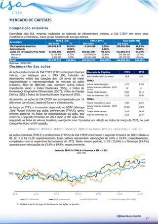 17
ri@isacteep.com.br
MERCADO DE CAPITAIS
Composição acionária
Controlada pela ISA, empresa multilatina de sistemas de infraestrutura lineares, a ISA CTEEP tem entre seus
investidores a Eletrobras, maior grupo brasileiro de energia elétrica.
Data base: 30/06/2023
Desempenho das ações
As ações preferenciais da ISA CTEEP (TRPL4) integram diversos
índices, com destaque para o IBRX 100, indicador do
desempenho médio das cotações dos 100 ativos de maior
negociabilidade e representatividade do mercado de ações
brasileiro. Além do IBRX100, elas compõem outros índices
importantes como: o Índice Dividendos (IDIV), o Índice de
Governança Corporativa Diferenciada (IGCT), Índice de Energia
Elétrica (IEE) e Índice de Sustentabilidade Empresarial (ISE).
Atualmente, as ações da ISA CTEEP são acompanhadas por 16
diferentes corretoras (research) locais e internacionais.
Ao longo do 2T23, o incremento observado no ADTV (Average
Daily Traded Volume) das ações preferenciais (TRPL4), gerou
reflexos positivos no índice de negociabilidade da ação, que
encerrou o segundo trimestre de 2023 como a 90ª ação mais
negociada na bolsa de valores brasileira, avançando mais 3 posições em relação ao índice de março de 2023, no qual
Companhia ficou na 93ª posição.
As ações ordinárias (TRPL3) e preferenciais (TRPL4) da ISA CTEEP encerraram o segundo trimestre de 2023 cotadas a
R$ 32,10 e R$ 25,36 respectivamente. Esses valores representam valorizações de 4,0% e 10,4%, respectivamente,
comparadas com os respectivos fechamentos do 2T22. Neste mesmo período, o IEE (15,6%) e o Ibovespa (19,8%)
apresentaram valorizações de 15,6% e 19,8%, respectivamente.
¹ calculado a partir do preço de fechamento das ações no período.
Qtd Ações % Qtd Ações % Qtd Ações %
ISA Capital do Brasil S.A 230.856.832 89,50% 5.144.528 1,28% 236.001.360 35,82%
Administração - 0,00% - 0,00% - 0,00%
Ações em Circulação (Free Float) 27.080.900 10,50% 395.801.044 98,72% 422.881.944 64,18%
Eletrobrás 25.106.829 9,73% 210.399.836 52,48% 235.506.665 35,74%
Outros 1.974.071 0,77% 185.401.208 46,24% 187.375.279 28,44%
Total 257.937.732 100,00% 400.945.572 100,000% 658.883.304 100,00%
Acionistas
TRPL3 (ON) TRPL4 (PN) Total (ON+PN)
Evolução TRPL3 x TRPL4 x Ibovespa x IEE – 1S23
(base 100)
Mercado de Capitais 2T23 2T22
Valor de Mercado¹ (R$ bilhões) 18,4 16,9
TRPL3
Volume médio/dia (ações) 1.773 1.339
Volume financeiro médio/dia - ADTV
(R$ mil)
52 42
Cotação Média (R$/ação) 29,64 32,13
Preço de fechamento (R$) 32,10 30,88
TRPL4
Volume médio/dia (mil ações) 1.907 1.659
Volume financeiro médio/dia - ADTV
(R$ mil)
47.069 40.879
Cotação Média (R$/ação) 24,05 24,69
Preço de fechamento (R$) 25,36 22,97
100
 