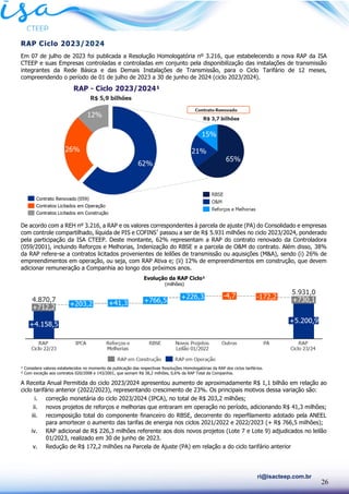 26
ri@isacteep.com.br
RAP Ciclo 2023/2024
Em 07 de julho de 2023 foi publicada a Resolução Homologatória nº 3.216, que estabelecendo a nova RAP da ISA
CTEEP e suas Empresas controladas e controladas em conjunto pela disponibilização das instalações de transmissão
integrantes da Rede Básica e das Demais Instalações de Transmissão, para o Ciclo Tarifário de 12 meses,
compreendendo o período de 01 de julho de 2023 a 30 de junho de 2024 (ciclo 2023/2024).
De acordo com a REH nº 3.216, a RAP e os valores correspondentes à parcela de ajuste (PA) do Consolidado e empresas
com controle compartilhado, líquida de PIS e COFINS²
passou a ser de R$ 5.931 milhões no ciclo 2023/2024, ponderado
pela participação da ISA CTEEP. Deste montante, 62% representam a RAP do contrato renovado da Controladora
(059/2001), incluindo Reforços e Melhorias, Indenização do RBSE e a parcela de O&M do contrato. Além disso, 38%
da RAP refere-se a contratos licitados provenientes de leilões de transmissão ou aquisições (M&A), sendo (i) 26% de
empreendimentos em operação, ou seja, com RAP Ativa e; (ii) 12% de empreendimentos em construção, que devem
adicionar remuneração a Companhia ao longo dos próximos anos.
¹ Considera valores estabelecidos no momento da publicação das respectivas Resoluções Homologatórias da RAP dos ciclos tarifários.
² Com exceção aos contratos 020/2008 e 143/2001, que somam R$ 38,2 milhões, 0,6% da RAP Total da Companhia.
A Receita Anual Permitida do ciclo 2023/2024 apresentou aumento de aproximadamente R$ 1,1 bilhão em relação ao
ciclo tarifário anterior (2022/2023), representando crescimento de 23%. Os principais motivos dessa variação são:
i. correção monetária do ciclo 2023/2024 (IPCA), no total de R$ 203,2 milhões;
ii. novos projetos de reforços e melhorias que entraram em operação no período, adicionando R$ 41,3 milhões;
iii. recomposição total do componente financeiro do RBSE, decorrente do reperfilamento adotado pela ANEEL
para amortecer o aumento das tarifas de energia nos ciclos 2021/2022 e 2022/2023 (+ R$ 766,5 milhões);
iv. RAP adicional de R$ 226,3 milhões referente aos dois novos projetos (Lote 7 e Lote 9) adjudicados no leilão
01/2023, realizado em 30 de junho de 2023.
v. Redução de R$ 172,2 milhões na Parcela de Ajuste (PA) em relação a do ciclo tarifário anterior
Evolução da RAP Ciclo¹
(milhões)
 