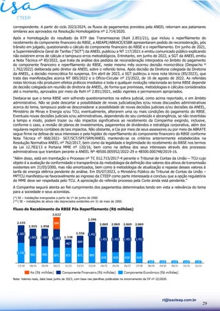 29
ri@isacteep.com.br
correspondente. A partir do ciclo 2023/2024, os fluxos de pagamentos previstos pela ANEEL retornam aos patamares
similares aos aprovados na Resolução Homologatória nº 2.714/2020.
Após a homologação do resultado da RTP das Transmissoras (ReH 2.851/21), que incluiu o reperfilamento do
recebimento do componente financeiro do RBSE, a ABIAPE/ABRACE/ESBR apresentaram pedido de reconsideração, pós
trânsito em julgado, questionando o cálculo do componente financeiro do RBSE e o reperfilamento. Em junho de 2021,
a Superintendência Geral de Tarifas (“SGT”) da ANEEL publicou a NT 117/2021 e emitiu comunicado público explicando
não existirem erros de cálculo e tampouco erros metodológicos. Entretanto, em junho de 2022, a SGT da ANEEL emitiu
a Nota Técnica nº 85/2022, que trata da análise dos pedidos de reconsideração interpostos no âmbito do pagamento
do componente financeiro e reperfilamento do RBSE, neste mesmo mês ocorreu decisão monocrática (Despacho º
1.762/2022) deliberada pelo diretor da ANEEL sobre o referido tema. Após decisão da Diretoria colegiada da Diretoria
da ANEEL, a decisão monocrática foi suspensa. Em abril de 2023, a SGT publicou a nova nota técnica (85/2023), que
trata das manifestações acerca NT 085/2022 e o Ofício-Circular nº 23/2022, de 16 de agosto de 2022. As referidas
notas técnicas não produzem efeitos práticos imediatos e toda e qualquer evolução relacionada ao tema RBSE depende
de decisão colegiada em reunião de diretoria da ANEEL, de forma que premissas, metodologias e cálculos considerados
até o momento, aprovados por meio da ReH n⁰ 2.851/2021, estão vigentes e permanecem apropriados.
Destaca-se que o tema RBSE vem sofrendo questionamentos na esfera judicial, como acima reportado, e em âmbito
administrativo. Não se pode descartar a possibilidade de novas judicializações e/ou novas discussões administrativas
acerca do tema, tampouco pode-se desconsiderar a possibilidade de novas decisões judiciais e/ou decisões da ANEEL,
Ministério de Minas e Energia e/ou TCU, eventualmente, alterarem uma ou mais condições do pagamento do RBSE.
Eventuais novas decisões judiciais e/ou administrativas, dependendo do seu conteúdo e abrangência, se não revertidas
a tempo e modo, podem trazer ou não impactos significativos ao recebimento da Companhia exigindo, inclusive,
conforme o caso, a revisão de planos de investimentos, pagamentos de dividendos e estratégia corporativa, além dos
regulares registros contábeis de tais impactos. Não obstante, a Cia por meio de seus assessores ou por meio da ABRATE
segue firme na defesa de seus interesses e pela higidez do reperfilamento do componente financeiro do RBSE conforme
Nota Técnica nº 068/2021- SGT/SCT/SFF/SRM/ANEEL mantendo-se os critérios anteriormente estabelecidos na
Resolução Normativa ANEEL nº 762/2017, bem como da legalidade e legitimidade do recebimento do RBSE nos termos
da Lei 12.783/13 e Portaria MME nº 120/16, bem como na defesa dos seus interesses através dos processos
administrativos que tramitam perante a ANEEL Nº 48500.005952/2022-29 e 48500.000748/2019-16.
"Além disso, está em tramitação o Processo nº TC 012.715/2017-4 perante o Tribunal de Contas da União – TCU cujo
objeto é a avaliação da conformidade e transparência da metodologia da definição dos valores dos ativos de transmissão
existentes em 31/05/2000, mas não amortizados, bem como à metodologia de atualização e repasse desses valores à
tarifa de energia elétrica pendente de análise. Em 05/07/2023, o Ministério Público do Tribunal de Contas da União –
MPTCU manifestou-se favoravelmente ao ingresso da CTEEP como parte interessada e concluiu que a opção regulatória
do MME deve ser respeitada pelo TCU. A apreciação do referido processo pela Corte ainda está pendente.”
A Companhia seguirá atenta ao fiel cumprimento dos pagamentos determinados tendo em vista a relevância do tema
para a sociedade e seus acionistas.
(*) NI – instalações energizadas a partir de 1º de junho de 2000
(**) SE – instalações de ativos não depreciados existentes em 31 de maio de 2000.
Fluxo de Recebimento da RBSE Pós Reperfilamento (R$ milhões)
Nota: Valores reais, data base junho de 2023, com base nas planilhas publicadas no encerramento da CP nº 22/2020.
 