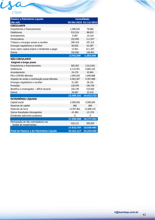 42
ri@isacteep.com.br
Passivo e Patrimônio Líquido
(R$ mil) 30/06/2023 31/12/2022
Empréstimos e financiamentos 1.598.935 78.060
Debêntures 515.516 88.833
Arrendamento 9.387 14.124
Fornecedores 152.950 111.557
Tributos e encargos sociais a recolher 290.418 197.315
Encargos regulatórios a recolher 60.026 63.287
Juros sobre capital próprio e dividendos a pagar 13.461 611.207
Outros 102.656 128.963
2.743.349 1.293.346
Exigível a longo prazo
Empréstimos e financiamentos 565.503 2.012.601
Debêntures 6.119.491 5.805.235
Arrendamento 24.179 42.844
PIS e COFINS diferidos 1.944.593 1.849.888
Imposto de renda e contribuição social diferidos 4.503.307 4.357.908
Encargos regulatórios a recolher 31.283 28.142
Provisões 120.978 140.759
Benefício a empregados – déficit atuarial 156.140 153.836
Outros 29.687 22.510
13.495.161 14.413.723
Capital social 3.590.020 3.590.020
Reservas de capital 666 666
Reservas de lucro 13.957.861 12.608.142
Outros Resultados Abrangentes -41.961 -21.376
Dividendos adicionais propostos 0 0
17.506.586 16.177.452
Participação de não controladores nos
fundos de investimentos
416.121 359.029
17.922.707 16.536.481
Total do Passivo e do Patrimônio Líquido 34.161.217 32.243.550
PATRIMÔNIO LÍQUIDO
NÃO CIRCULANTE
Consolidado
CIRCULANTE
 