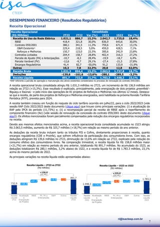 7
ri@isacteep.com.br
DESEMPENHO FINANCEIRO (Resultados Regulatórios)
Receita Operacional
¹RAP referente a parcela de operação e manutenção dos ativos existentes considerados no processo de renovação do contrato 059/2001.
A receita operacional bruta consolidada atingiu R$ 1.031,3 milhões no 2T23, um incremento de R$ 136,9 milhões em
relação ao 2T22 (+15,3%). Esse resultado é explicado, principalmente, pela energização de dois projetos greenfield -
Biguaçu e Itaúnas - e pelo início das operações de 81 projetos de Reforços e Melhorias nos últimos 12 meses. Destaca-
se que a receita, de parte dos projetos de Reforços e Melhorias energizados, será habilitada na próxima Revisão Tarifária
Periódica (RTP), prevista para 2024.
A receita também cresceu em função do reajuste do ciclo tarifário ocorrido em julho/22, para o ciclo 2022/2023 (vide
sessão RAP Ciclo 2022/2023 deste documento (clique aqui) que trouxe como principais variações: (i) a atualização da
RAP pelo IPCA do período (11,73%) e; (ii) a recomposição parcial da receita de RBSE após o reperfilamento do
componente financeiro (Ke) (vide sessão de renovação da concessão do contrato 059/2001 deste documento (clique
aqui)). Os efeitos mencionados foram parcialmente compensados pela redução dos encargos regulatórios incorporados
na receita.
Devido aos mesmos efeitos mencionados acima, a receita operacional bruta consolidada acumulada no 1S23 atingiu
R$ 2.063,5 milhões, aumento de R$ 325,7 milhões (+18,7%) em relação ao mesmo período do ano anterior.
As deduções da receita bruta incluem tanto os tributos PIS e Cofins, diretamente proporcionais à receita, quanto
encargos regulatórios (CDE e Proinfa), que sofrem influência da participação dos consumidores livres. Com isso, as
deduções atingiram R$ 139,6 milhões no 2T23, diminuição de 13,6% em relação ao 2T22, explicado pela redução do
consumo efetivo dos consumidores livres. Na comparação trimestral, a receita líquida foi R$ 158,8 milhões maior
(+21,7%) em relação ao mesmo período do ano anterior, totalizando R$ 891,7 milhões. No acumulado do 1S23, as
deduções totalizaram R$ 280,1 milhões, 3,2% abaixo do 1S22, e a receita líquida foi de R$ 1.783.3 milhões, 23,1%
acima do mesmo período de 2022.
As principais variações na receita líquida estão apresentadas abaixo:
Receita Operacional
(R$ Milhões) 2T23 2T22 Var (%) 1S23 1S22 Var (%)
Receita de Uso da Rede Elétrica 1.021,1 886,7 15,2% 2.042,7 1.725,0 18,4%
RBSE 418,4 321,8 30,0% 836,9 643,6 30,0%
Contrato 059/2001 380,1 341,5 11,3% 759,6 671,4 13,1%
O&M Existente¹ 229,4 218,5 5,0% 459,0 428,5 7,1%
Reforços e Melhorias 150,7 123,0 22,5% 300,6 242,9 23,8%
Contratos Licitados 204,4 158,7 28,8% 402,4 316,3 27,2%
Parcela de Ajuste (PA) e Antecipações -10,7 -8,3 28,4% -19,9 -18,7 6,4%
Parcela Variável (PV) -12,6 -9,7 29,1% -27,4 -21,5 27,8%
Encargos Regulatórios 41,4 82,7 -50,0% 91,2 133,9 -31,9%
Outras 10,3 7,8 32,3% 20,8 12,8 62,0%
Receita Bruta 1.031,3 894,4 15,3% 2.063,5 1.737,8 18,7%
Deduções -139,6 -161,6 -13,6% -280,1 -289,5 -3,2%
Receita Líquida 891,7 732,9 21,7% 1.783,3 1.448,3 23,1%
Consolidado
Receita Líquida – 2T23 vs 2T22
(R$ milhões)
Receita Líquida – 1S23 vs 1S22
(R$ milhões)
 