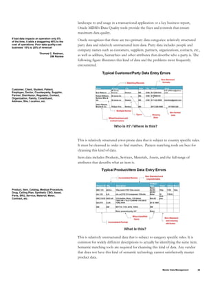 landscape to end usage in a transactional application or a key business report,
Oracle MDM’s Data Quality tools provide the fixes and controls that ensure
maximum data quality.
If bad data impacts an operation only 5%
of the time, it adds a staggering 45% to the
cost of operations. Poor data quality cost
business’ 10% to 20% of revenue!
Customer, Client, Student, Patient,
Employee, Doctor, Counterparty, Supplier,
Partner, Distributor, Regulator, Contact,
Organization, Family, Constituent,
Address, Site, Location, etc.
Product, Item, Catalog, Medical Procedure,
Drug, Calling Plan, Synthetic CBO, Asset,
Parts, SKU, Service, Material, Meter,
Contract, etc.
Thomas C. Redman,
DM Review
Oracle recognizes that there are two primary data categories: relatively structured
party data and relatively unstructured item data. Party data includes people and
company names such as customers, suppliers, partners, organizations, contacts, etc.,
as well as address, hierarchies and other attributes that describe who a party is. The
following figure illustrates this kind of data and the problems most frequently
encountered.
This is relatively structured error-prone data that is subject to country specific rules.
It must be cleansed in order to find matches. Pattern matching tools are best for
cleansing this kind of data.
Item data includes Products, Services, Materials, Assets, and the full range of
attributes that describe what an item is.
This is relatively unstructured data that is subject to category specific rules. It is
common for widely different descriptions to actually be identifying the same item.
Semantic matching tools are required for cleansing this kind of data. Any vendor
that does not have this kind of semantic technology cannot satisfactorily master
product data.
Master Data Management 26
 