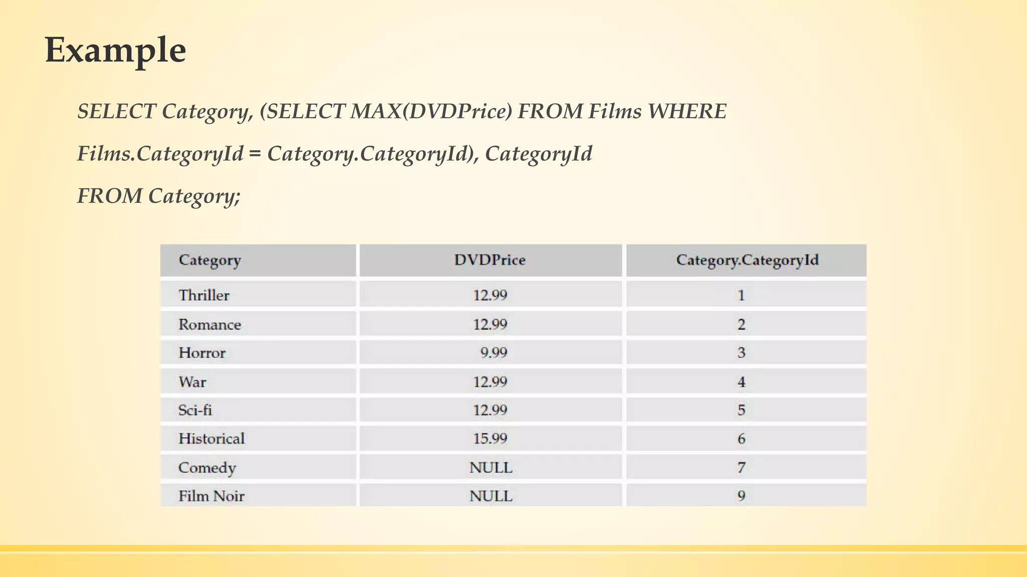 Example SELECT Category, (SELECT MAX(DVDPrice) FROM Films WHERE Films.CategoryId = Category.CategoryId), CategoryId FROM Category; 