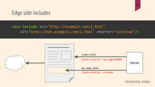 Edge side includes
11
<esi:include src="http://example.com/1.html"
alt="http://bak.example.com/2.html" onerror="continue"/...