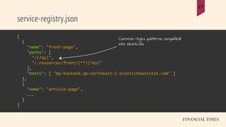 service-registry.json
17
[
{
"name": "front-page",
"paths": [
"/(?qs)",
"/.resources/front/(**)(?qs)"
],
"hosts": [ "my-ba...