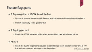 Feature flags parts
35
● A flags registry - a JSON file will be fine
○ Include all possible values of each flag and what p...