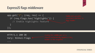ExpressJS flags middleware
37
app.get('/', (req, res) => {
if (req.flags.has('highlights')) {
// Enable highlights feature...