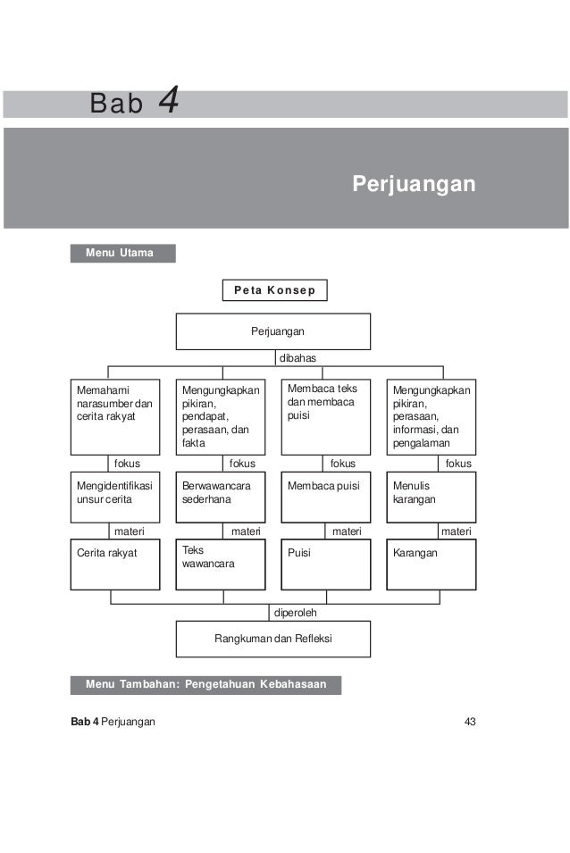 018 bahasa indonesia sd kls 5