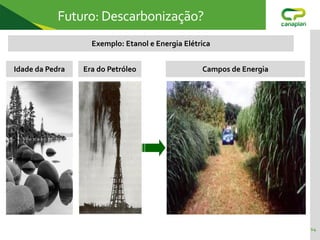 14
Futuro: Descarbonização?
Exemplo: Etanol e Energia Elétrica
Idade da Pedra Era do Petróleo Campos de Energia
 