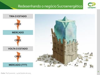 8
Redesenhando o negócioSucroenergético
Fonte: The Economist – 24 de Outubro de 2015
TIRA O ESTADO
MERCADO
VOLTA O ESTADO
MERCADO (????)
CRISE
CRISE
CRISE
 