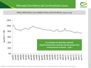 MercadoDomésticodeCombustíveis Leves
PREÇO MÉDIO REAL DOSCOMBUSTÍVEIS LEVES NO BRASIL (2003 a 2013)
As cotações do petróleo subindo
espetacularmente e queda real dos preços dos
combustíveis no Brasil ~25% !
Fonte: Luciano Rodrigues, Políticas públicas e os determinantes da demanda por combustíveis leves no Brasil, 2003 - 2013 , ESALQ
9
 