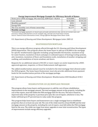 Green Homes 101
12
Energy Improvement Mortgage Example for Efficiency Retrofit of Homes
Home price (90% mortgage, 8% interest); EEM fund = $4,816 $150,000 $154,816
Loan amount $135,000 $139,334
Monthly payment* $991 $1,023
Energy bills +$186 +$93
The true monthly cost of home ownership $1,177 $1,116
Monthly savings - $61
*Estimated mortgage payments are based upon principle and interest only, and do not include taxes and
insurance. Values indicated here are for example only, and will vary from home to home.
Source: Federal Citizen Information Center, Energy Efficient Mortgage Home Owner Guide
U.S. Department of Housing and Urban Development: Mortgagee Letter 2005-21
WEATHERIZATION MORTGAGE
This is an energy-efficiency program offered through the U.S. Housing and Urban Development
(HUD) department. This program allows the home buyer to add up to $5,000 to the mortgage
for specific weatherization upgrades including: programmable thermostats, insulation wrap
for water heaters, insulation of ducts and pipes in unheated spaces of heating/cooling systems,
attic insulation, insulation of floors and foundation walls, installation of weather-stripping and
caulking, and installation of storm windows and doors.
Requests for an additional amount of $3,501 or more require an onsite inspection by a HUD-
approved appraiser, inspector, or Direct Endorsement staff appraiser.
The added weatherization amount must be included in the total mortgage limit allowed under
the HUD program. The home buyer/homeowner must also provide additional down payment
funds for the weatherization portion of the mortgage package.
U.S. Department of Housing and Urban Development: Weatherization HUD Handbook 4150.1
REV.-1
REHABILITATION 203 (K) MORTGAGE PROGRAM
This program allows home buyers and homeowners to add the cost of home rehabilitation
improvements to the mortgage amount. The total mortgage amount on the property, including the
cost of the repairs, must fall within the FHA mortgage limit for the area. The loan is based on
improved value of the property or purchase price plus the cost of repairs, whichever is less. The
lender will lend up to 97 percent loan-to-value under this program.
This program helps home buyers and homeowners use a single mortgage loan to rehabilitate
properties that are at least one year old. The cost of the rehab must be at least $5,000 and the total
mortgage amount on the property, including the cost of repairs, must fall within the FHA mortgage
limit for the area. The rehab can range from minor upgrades to near total reconstruction. The types
of improvements include energy efficiency upgrades.
 
