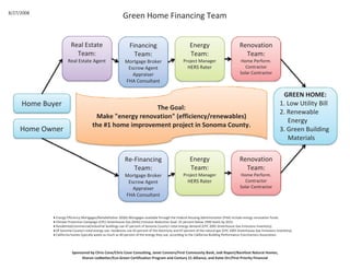 8/27/2008
Green Home Financing Team
Real Estate
Team:
Real Estate Agent
Energy
Team:
Project Manager
Financing
Team:
Mortgage Broker
Renovation
Team:
Home Perform.g j g
HERS Rater
Mortgage Broker
Escrow Agent
Appraiser
FHA Consultant
Contractor
Solar Contractor
GREEN HOME:
Home Buyer
GREEN HOME:
1. Low Utility Bill
2. Renewable
Energy
The Goal:
Make "energy renovation" (efficiency/renewables)
the #1 home improvement project in Sonoma County.
Home Owner
ER Fi i R ti
3. Green Building
Materials
the #1 home improvement project in Sonoma County.
Energy
Team:
Project Manager
HERS Rater
Re Financing
Team:
Mortgage Broker
Escrow Agent
Appraiser
Renovation
Team:
Home Perform.
Contractor
Solar ContractorAppraiser
FHA Consultant
Energy Efficiency Mortgages/Rehabilitation 203(k) Mortgages available through the Federal Housing Administration (FHA) include energy renovation funds.
Cli i C i (C C) G h G (G G) i i d i G l 2 b l 990 l l b 20Climate Protection Campaign (CPC) Greenhouse Gas (GHG) Emission Reduction Goal: 25 percent below 1990 levels by 2015.
Residential/commercial/industrial buildings use 47 percent of Sonoma County's total energy demand (CPC 2005 Greenhouse Gas Emissions Inventory).
Of Sonoma County's total energy use, residences use 43 percent of the electricity and 67 percent of the natural gas (CPC 2005 Greenhouse Gas Emissions Inventory).
California homes typically waste as much as 40 percent of the energy they use, according to the California Building Performance Conctractors Association.
Sponsored by Chris Cone/Chris Cone Consulting, Janet Connors/First Community Bank, Jodi Ropert/Barefoot Natural Homes,
Sharon Ledbetter/Eco Green Certification Program and Century 21 Alliance, and Katie Orr/First Priority Financial
 