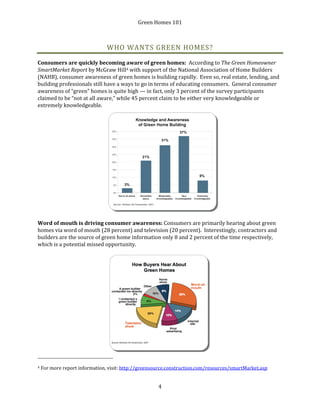 Green Homes 101
4
WHO WANTS GREEN HOMES?
Consumers are quickly becoming aware of green homes: According to The Green Homeowner
SmartMarket Report by McGraw Hill4 with support of the National Association of Home Builders
(NAHB), consumer awareness of green homes is building rapidly. Even so, real estate, lending, and
building professionals still have a ways to go in terms of educating consumers. General consumer
awareness of “green” homes is quite high — in fact, only 3 percent of the survey participants
claimed to be “not at all aware,” while 45 percent claim to be either very knowledgeable or
extremely knowledgeable.
Word of mouth is driving consumer awareness: Consumers are primarily hearing about green
homes via word of mouth (28 percent) and television (20 percent). Interestingly, contractors and
builders are the source of green home information only 8 and 2 percent of the time respectively,
which is a potential missed opportunity.
4 For more report information, visit: http://greensource.construction.com/resources/smartMarket.asp
 