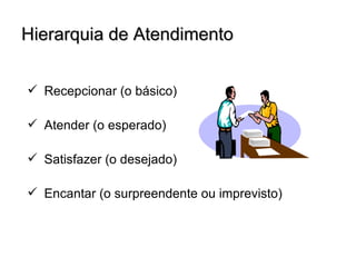 Hierarquia de Atendimento


 Recepcionar (o básico)

 Atender (o esperado)

 Satisfazer (o desejado)

 Encantar (o surpreendente ou imprevisto)
 