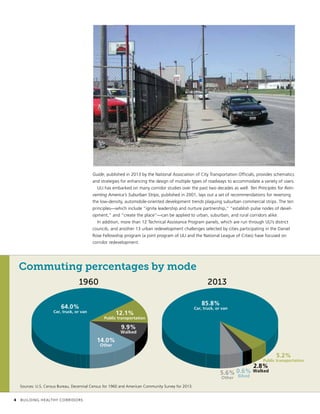 Commuting percentages by mode
Guide, published in 2013 by the National Association of City Transportation Officials, provides schematics
and strategies for enhancing the design of multiple types of roadways to accommodate a variety of users.
ULI has embarked on many corridor studies over the past two decades as well. Ten Principles for Rein-
venting America’s Suburban Strips, published in 2001, lays out a set of recommendations for reversing
the low-density, automobile-oriented development trends plaguing suburban commercial strips. The ten
principles—which include “ignite leadership and nurture partnership,” “establish pulse nodes of devel-
opment,” and “create the place”—can be applied to urban, suburban, and rural corridors alike.
In addition, more than 12 Technical Assistance Program panels, which are run through ULI’s district
councils, and another 13 urban redevelopment challenges selected by cities participating in the Daniel
Rose Fellowship program (a joint program of ULI and the National League of Cities) have focused on
corridor redevelopment.
64.0%
Car, truck, or van
14.0%
Other
9.9%
Walked
12.1%
Public transportation
85.8%
Car, truck, or van
5.2%
Public transportation
2.8%
Walked0.6%
Biked
5.6%
Other
Sources: U.S. Census Bureau, Decennial Census for 1960 and American Community Survey for 2013.
1960 2013
	 4	 BUILDING HEALTHY CORRIDORS
 