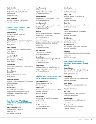 Cate Townley
Built Environment Specialist, Colorado
Department of Public Health and
Environment
Denver, Colorado
Beth Vogelsang
Principal and Owner, OV Consulting
Golden, Colorado
Boise—Vista Avenue Local
Leadership Group
Bob Taunton
President, Taunton Group LLC
Boise, Idaho
Mary Andrews
Former Director of Economic Development,
Boise State University
Boise, Idaho
Cece Gassner
Director of Economic Development, Boise
State University
Boise, Idaho
AnaMarie Guiles
Director of Housing and Community
Development, City of Boise
Boise, Idaho
Jim Hansen
Commissioner, Ada County Highway District
Boise, Idaho
Dave Kangas
President
Vista Neighborhood Association
Boise, Idaho
Rebecca Lemmons
Director of Community Impact, United Way
of Treasure Valley
Boise, Idaho
Ben Quintana
Council Member, City of Boise
Organizational Development Program
Manager, St. Luke’s Health System
Boise, Idaho
Los Angeles—Van Nuys
Boulevard Local Leadership
Group
Melani Smith (Chair)
Urban Planning Consultant,
NextPhase LA
Los Angeles, California
Jean Armbruster
PLACE Program Director, Los Angeles County
Department of Public Health
Los Angeles, California
Michael Banner
President and CEO, Los Angeles LDC Inc.
Los Angeles, California
Jane Blumenfeld
Former Acting Deputy Director, Los Angeles
Department of City Planning
Los Angeles, California
Nat Gale
Principal Project Coordinator, Los Angeles
Department of Transportation
Los Angeles, California
Diane Philibosian
Director, Institute for Community Health and
Wellbeing, California State University
at Northridge
Los Angeles, California
Dan Rosenfeld
Vice President, Indivest Inc.
Los Angeles, California
Carter Rubin
Great Streets Program Manager, Office of
Mayor Eric Garcetti
Los Angeles, California
Susan Wong
Legislative Deputy for Felipe Fuentes, Los
Angeles City Councilmember for CD7
Los Angeles, California
Nashville—Charlotte Avenue
Local Leadership Group
Ryan Doyle (Chair)
General Manager, oneC1TY
Nashville, Tennessee
Ted Cornelius
Vice President of Health Innovation, YMCA
of Middle Tennessee
Nashville, Tennessee
Laurel Creech
Former Chief Service Officer, Nashville
Mayor’s Office
Nashville, Tennessee
Mark Deutschmann
CEO, Village Real Estate
Nashville, Tennessee
Kim Hawkins
Principal, Hawkins Partners Inc.
Nashville, Tennessee
Tracy Kane
Attorney, Dodson, Parker, Behm &
Capparella PC
Nashville, Tennessee
Dana Neal
Director of Business Development, Skanska
Nashville, Tennessee
Bill Paul
Director, Metro Nashville Public Health
Department
Nashville, Tennessee
Cyril Stewart
President, Cyril Stewart LLC
Nashville, Tennessee
Alan Thompson
Vice President, Ragan-Smith Associates
Nashville, Tennessee
John Vick
Epidemiologist, Metro Nashville Public Health
Department
Nashville, Tennessee
Participants in Healthy
Corridor Forums and Study
Visits
Karen Abrams
Community Relations Manager, Pittsburgh
Urban Redevelopment Authority
Pittsburgh, Pennsylvania
David Bailey
Principal, Hastings Architecture Associates
Nashville, Tennessee
Jamie Bussel
Program Officer, Robert Wood Johnson
Foundation
Princeton, New Jersey
Ray Gastil
Planning Director, City of Pittsburgh
Pittsburgh, Pennsylvania
Mike Higbee Jr.
President, Development Concepts Inc.
Indianapolis, Indiana
Gregory Hunter
Director, Cushman and Wakefield
Oakland, California
	ACKNOWLEDGMENTS	 51
 