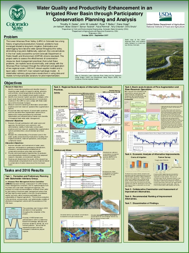 Water Quality and Productivity Enhancement in an Irrigated River Basi…