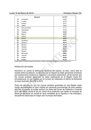 Lunes 19 de Marzo de 2012 Periódico Oficial 135
Nacional 41.77%
13 Campeche 36.55
14 Yucatán 36.70
15 Sinaloa 36.77
16 Jalisco 38.05
17 San Luís Potosí 41.11
18 Guanajuato 41.60
19 Tabasco 43.43
20 México 43.67
21 Colima 44.11
22 Nayarit 46.90
23 Zacatecas 48.81
24 Veracruz 50.19
25 Morelos 50.74
26 Chiapas 54.56
27 Guerrero 55.52
28 Oaxaca 55.58
29 Michoacán 58.83
30 Tlaxcala 60.24
31 Puebla 60.80
32 Hidalgo 62.10
Fuente: INEGI; Encuesta Nacional de Ocupación y Empleo, Indicadores Estratégicos, tercer trimestre 2011.
Distribución del empleo
Asimismo, en cuanto la distribución territorial del ingreso, es decir, cómo éste se
reparte entre la población, se observa que en Nayarit se están generando empresas
que proporcionan empleos en regiones o municipios específicos; de tal manera que
los nuevos empleos generados se están polarizando en la Región Costa Sur
principalmente, lo que explica que el número de habitantes en Bahía de Banderas
se haya duplicado del 2000 al 2010.
Punto de atención es que los nuevos empleos generados en esa Región están
siendo aprovechados en gran medida por personas provenientes de otros estados
del País, lo anterior se puede verificar con datos del Censo de Población y Vivienda
2010 del INEGI, donde el 64 por ciento de la población que habita el municipio de
Bahía de Banderas es nacida en otras entidades de la república o del extranjero,
situación no observada en ningún otro municipio del Estado:
 