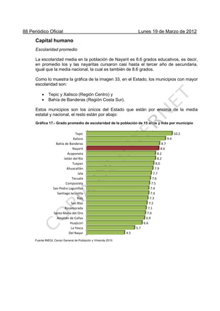 88 Periódico Oficial Lunes 19 de Marzo de 2012
Capital humano
Escolaridad promedio
La escolaridad media en la población de Nayarit es
en promedio los y las nayaritas
igual que la media nacional, la cual es también de 8.6 grados.
Como lo muestra la gráfica de la imagen 33, en el Estado, los municipios con mayor
escolaridad son:
• Tepic y Xalisco (Región Centro) y
• Bahía de Banderas (Región Costa Sur).
Estos municipios son los únicos del Estado que están por encima de la media
estatal y nacional, el resto están por abajo:
Gráfica 17.- Grado promedio de escolaridad de la población de 15 años y más por municipio
Fuente INEGI, Censo General de Población y Vivienda 2010
Del Nayar
La Yesca
Huajicori
Amatlán de Cañas
Santa María del Oro
Rosamorada
San Blas
Ruíz
Santiago Ixcuintla
San Pedro Lagunillas
Compostela
Tecuala
Ahuacatlán
Tuxpan
Ixtlán del Río
Acaponeta
Nayarit
Bahía de Banderas
Xalisco
Tepic
88 Periódico Oficial Lunes 19 de Marzo de 2012
La escolaridad media en la población de Nayarit es 8.6 grados educativos, es decir,
en promedio los y las nayaritas cursaron casi hasta el tercer año de secundaria,
igual que la media nacional, la cual es también de 8.6 grados.
Como lo muestra la gráfica de la imagen 33, en el Estado, los municipios con mayor
Tepic y Xalisco (Región Centro) y
Bahía de Banderas (Región Costa Sur).
Estos municipios son los únicos del Estado que están por encima de la media
estatal y nacional, el resto están por abajo:
Grado promedio de escolaridad de la población de 15 años y más por municipio
Fuente INEGI, Censo General de Población y Vivienda 2010
Del Nayar
La Yesca
Huajicori
Amatlán de Cañas
Santa María del Oro
Rosamorada
San Blas
Ruíz
Santiago Ixcuintla
San Pedro Lagunillas
Compostela
Tecuala
Jala
Ahuacatlán
Tuxpan
Ixtlán del Río
Acaponeta
Nayarit
Bahía de Banderas
Xalisco
Tepic
4.5
5.7
6.6
6.9
7.0
7.1
7.2
7.3
7.4
7.4
7.5
7.6
7.7
7.9
88 Periódico Oficial Lunes 19 de Marzo de 2012
8.6 grados educativos, es decir,
cursaron casi hasta el tercer año de secundaria,
igual que la media nacional, la cual es también de 8.6 grados.
Como lo muestra la gráfica de la imagen 33, en el Estado, los municipios con mayor
Estos municipios son los únicos del Estado que están por encima de la media
Grado promedio de escolaridad de la población de 15 años y más por municipio
7.4
7.4
7.5
7.6
7.7
7.9
8.0
8.2
8.2
8.6
8.7
9.4
10.2
 