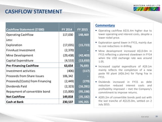 ASX:WSAASX:WSAASX:WSA
CASHFLOW STATEMENT
10
Commentary
 Operating cashflow A$31.4m higher due to
lower operating and interest costs, despite a
lower nickel price.
 Exploration spend lower in FY15, mainly due
to cost reductions in drilling.
 Mine development increased A$13.0m in
FY15 reflecting a planned slowdown in FY14
when the USD exchange rate was around
1.05.
 Increased capital expenditure of A$9.1m
mainly reflects the completion of a new
paste fill plant (A$6.2m) for Flying Fox in
FY15.
 Dividends increased in FY15 as debt
reduction reduced interest costs and
profitability improved – met the Company’s
commitment to improve returns.
 A$95.2m of convertible bonds paid out with
the last tranche of A$125.0m, settled on 2
July 2015.
Cashflow Statement ($'000) FY 2014 FY 2015
Operating Cashflow 117,030 148,469
Less:
Exploration (17,035) (15,723)
FinnAust Investment (2,370) -
Mine Development (29,438) (42,403)
Capital Expenditure (4,533) (13,650)
Pre-Financing Cashflow 63,654 76,693
Investment activities (406) (117)
Proceeds from Share Issues 106,342 -
Proceeds/(Costs) from Financing (2,449) (279)
Dividends Paid (2,323) (16,281)
Repayment of convertible bond (15,000) (95,198)
Net Cashflow 149,818 (35,182)
Cash at Bank 230,537 195,355
 