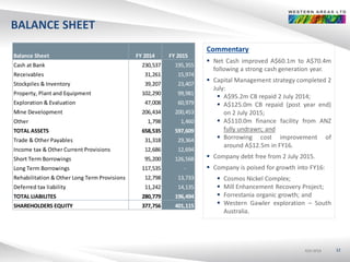 ASX:WSAASX:WSAASX:WSA
BALANCE SHEET
12
Commentary
 Net Cash improved A$60.1m to A$70.4m
following a strong cash generation year.
 Capital Management strategy completed 2
July:
 A$95.2m CB repaid 2 July 2014;
 A$125.0m CB repaid (post year end)
on 2 July 2015;
 A$110.0m finance facility from ANZ
fully undrawn; and
 Borrowing cost improvement of
around A$12.5m in FY16.
 Company debt free from 2 July 2015.
 Company is poised for growth into FY16:
 Cosmos Nickel Complex;
 Mill Enhancement Recovery Project;
 Forrestania organic growth; and
 Western Gawler exploration – South
Australia.
Balance Sheet FY 2014 FY 2015
Cash at Bank 230,537 195,355
Receivables 31,261 15,974
Stockpiles & Inventory 39,207 23,407
Property, Plant and Equipment 102,290 99,981
Exploration & Evaluation 47,008 60,979
Mine Development 206,434 200,453
Other 1,798 1,460
TOTAL ASSETS 658,535 597,609
Trade & Other Payables 31,318 29,364
Income tax & Other Current Provisions 12,686 12,694
Short Term Borrowings 95,200 126,568
Long Term Borrowings 117,535 -
Rehabilitation & Other Long Term Provisions 12,798 13,733
Deferred tax liability 11,242 14,135
TOTAL LIABILITES 280,779 196,494
SHAREHOLDERS EQUITY 377,756 401,115
 