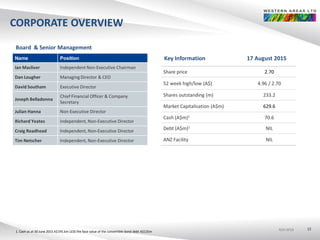 ASX:WSAASX:WSAASX:WSA
Share price 2.70
52 week high/low (A$) 4.96 / 2.70
Shares outstanding (m) 233.2
Market Capitalisation (A$m) 629.6
Cash (A$m)1 70.6
Debt (A$m)1 NIL
ANZ Facility NIL
CORPORATE OVERVIEW
15
Key Information 17 August 2015
Board & Senior Management
Name Position
Ian Macliver Independent Non-Executive Chairman
Dan Lougher Managing Director & CEO
David Southam Executive Director
Joseph Belladonna
Chief Financial Officer & Company
Secretary
Julian Hanna Non-Executive Director
Richard Yeates Independent, Non-Executive Director
Craig Readhead Independent, Non-Executive Director
Tim Netscher Independent, Non-Executive Director
1. Cash as at 30 June 2015 A$195.6m LESS the face value of the convertible bond debt A$125m
 