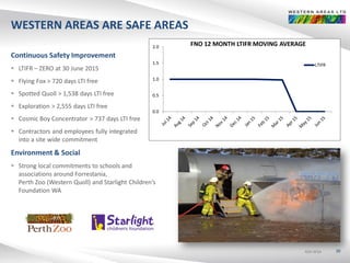 ASX:WSAASX:WSAASX:WSA
WESTERN AREAS ARE SAFE AREAS
Continuous Safety Improvement
 LTIFR – ZERO at 30 June 2015
 Flying Fox > 720 days LTI free
 Spotted Quoll > 1,538 days LTI free
 Exploration > 2,555 days LTI free
 Cosmic Boy Concentrator > 737 days LTI free
 Contractors and employees fully integrated
into a site wide commitment
Environment & Social
 Strong local commitments to schools and
associations around Forrestania,
Perth Zoo (Western Quoll) and Starlight Children’s
Foundation WA
20
0.0
0.5
1.0
1.5
2.0 FNO 12 MONTH LTIFR MOVING AVERAGE
LTIFR
 