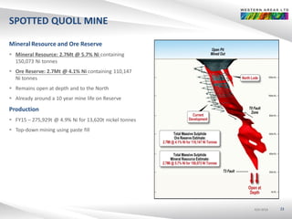 ASX:WSAASX:WSAASX:WSA
SPOTTED QUOLL MINE
Mineral Resource and Ore Reserve
 Mineral Resource: 2.7Mt @ 5.7% Ni containing
150,073 Ni tonnes
 Ore Reserve: 2.7Mt @ 4.1% Ni containing 110,147
Ni tonnes
 Remains open at depth and to the North
 Already around a 10 year mine life on Reserve
Production
 FY15 – 275,929t @ 4.9% Ni for 13,620t nickel tonnes
 Top-down mining using paste fill
23
 
