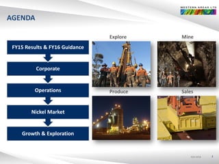 ASX:WSAASX:WSAASX:WSA
AGENDA
3
Explore Mine
Produce Sales
Growth & Exploration
Nickel Market
Operations
Corporate
FY15 Results & FY16 Guidance
 