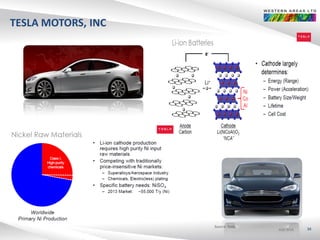 ASX:WSAASX:WSAASX:WSA
TESLA MOTORS, INC
34
Source:Tesla
 