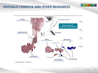 ASX:WSAASX:WSAASX:WSA
ODYSSEUS COMPLEX AND OTHER RESOURCES
Longitudinal Section – Looking West
AM6 (unmined)
2Mt @ 2.6% Ni (53Kt Ni)
Odysseus
4.0Mt@ 2.2% Ni (88Kt Ni)
Odysseus North
3.2Mt@ 2.5% Ni (81Kt Ni)
Cosmos Deeps
Cosmos
AM1
Untested EM Plates
OdysseusDeposits:
7.3Mt @ 2.4% Ni (174Kt Ni)
5.4m @ 12% Ni
15.6m @ 3.9% Ni
Odysseus Massive
48Kt @ 11.6% Ni (5Kt Ni)
Mt Goode
52.9Mt@ 0.62% Ni (327Kt Ni)
AM5(partially mined)
0.5Mt@ 2.6% Ni (13Kt Ni)
- 250m
- 500m
- 750m
- 1,000m
Actual decline infrastructure
43
 