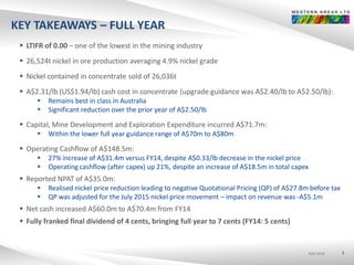 ASX:WSAASX:WSAASX:WSA
KEY TAKEAWAYS – FULL YEAR
5
 LTIFR of 0.00 – one of the lowest in the mining industry
 26,524t nickel in ore production averaging 4.9% nickel grade
 Nickel contained in concentrate sold of 26,036t
 A$2.31/lb (US$1.94/lb) cash cost in concentrate (upgrade guidance was A$2.40/lb to A$2.50/lb):
 Remains best in class in Australia
 Significant reduction over the prior year of A$2.50/lb
 Capital, Mine Development and Exploration Expenditure incurred A$71.7m:
 Within the lower full year guidance range of A$70m to A$80m
 Operating Cashflow of A$148.5m:
 27% increase of A$31.4m versus FY14, despite A$0.33/lb decrease in the nickel price
 Operating cashflow (after capex) up 21%, despite an increase of A$18.5m in total capex
 Reported NPAT of A$35.0m:
 Realised nickel price reduction leading to negative Quotational Pricing (QP) of A$27.8m before tax
 QP was adjusted for the July 2015 nickel price movement – impact on revenue was -A$5.1m
 Net cash increased A$60.0m to A$70.4m from FY14
 Fully franked final dividend of 4 cents, bringing full year to 7 cents (FY14: 5 cents)
 