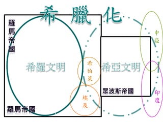 埃 
及 
中 
亞 
印 
度 
希 
伯 
萊 
 