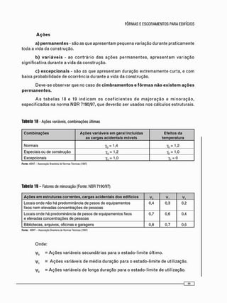 a) p e r m a n e n t e s - s ã o a s q u e a p r e s e n t a m p e q u e n a v a r i a ç ã o d u r a n t e p r a t i c a m e n t e
t o d a a v i d a d a c o n s t r u ç ã o .
b) v a r i á v e i s - a o c o n t r á r i o d a s a ç õ e s p e r m a n e n t e s , a p r e s e n t a m v a r i a ç ã o
s i g n i f i c a t i v a d u r a n t e a v i d a d a c o n s t r u ç ã o .
c) excepcionais - s ã o a s q u e a p r e s e n t a m d u r a ç ã o e x t r e m a m e n t e c u r t a , e c o m
b a i x a p r o b a b i l i d a d e d e o c o r r ê n c i a d u r a n t e a v i d a d a c o n s t r u ç ã o .
D e v e - s e o b s e r v a r q u e n o c a s o d e c i m b r a m e n t o s e f ô r m a s n ã o e x i s t e m ações
permanentes.
A s t a b e l a s 18 e 19 i n d i c a m o s c o e f i c i e n t e s d e m a j o r a ç ã o e m i n o r a ç ã o ,
e s p e c i f i c a d o s n a n o r m a N B R 7190/97, q u e d e v e r ã o s e r u s a d o s n o s c á l c u l o s e s t r u t u r a i s .
Tabela 18 - Ações variáveis, combinações últimas
Combinações Ações variáveis em geral incluídas
as cargas acidentais móveis
Efeitos da
temperatura
Normais YQ =1.4 YP-1.2
Especiais ou de construção YQ = 1«2 YF = I.O
Excepcionais YR> = 1 '0 YC = 0
Fonte: ABNT - Associação Brasileira de Normas Técnicas (1997)
Tabela 19 - Fatores de minoração (Fonte: NBR 7190/97)
Ações em estruturas correntes, cargas acidentais dos edifícios
Locais onde não há predominância de pesos de equipamentos
fixos nem elevadas concentrações de pessoas
0,4 0,3 0,2
Locais onde há predominância de pesos de equipamentos fixos
e elevadas concentrações de pessoas
0,7 0,6 0,4
Bibliotecas, arquivos, oficinas e garagens 0,8 0,7 0,6
Fonte: ABNT - Associação Brasileira de Normas Técnicas (1997)
O n d e :
|/0 = A ç õ e s v a r i á v e i s s e c u n d á r i a s p a r a o e s t a d o - l i m i t e ú l t i m o .
= A ç õ e s v a r i á v e i s d e m é d i a d u r a ç ã o p a r a o e s t a d o - l i m i t e d e u t i l i z a ç ã o .
v|/2 = A ç õ e s v a r i á v e i s d e l o n g a d u r a ç ã o p a r a o e s t a d o - l i m i t e d e u t i l i z a ç ã o .
 