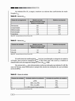 Tabela 20-Valores dekm o d l
Classe de carregamento Madeira serrada
Madeira laminada colada
Madeira compensada
Madeira recomposta
Permanente 0,6 0,30
Longa duração 0,7 0,45
Média duração 0,8 0,65
Curta duração 0.9 0,9
Instantânea 1,10 1,10
Fonte: ABNT - Associação Brasileira de Normas Técnicas (1997)
Tabela 21-Valores de
Classes de umidade Madeira serrada
Madeira laminada colada
Madeira compensada
Madeira recomposta
( 1 ) e ( 2 ) 1.0 1,0
(3) e (4) 0.8 0,9
Fonte: ABNT - Asscoaçào Brasileira de Normas Técnicas (1997)
O c o e f i c i e n t e d e m o d i f i c a ç ã o k m 0 ( l 3 l e v a e m c o n s i d e r a ç ã o a c a t e g o r i a da m a d e i r a
u t i l i z a d a , p a r a p r i m e i r a c a t e g o r i a k m o d 3 = 1,0. C a s o i s s o n ã o o c o r r a , a m a d e i r a é
c l a s s i f i c a d a c o m o d e s e g u n d a c a t e g o r i a , c o m o k m o d 3 = 0,8.
O s v a l o r e s d e k m o d 2 s ã o r e f e r e n c i a d o s c o n f o r m e i n d i c a ç ã o n a s t a b e l a s 21 e 22. N o
c a s o d e f ô r m a s , e s s e c o e f i c i e n t e é s e m p r e 0,8, d e v i d o à s c o n d i ç õ e s d e u s o ( u m i d a d e
a c i m a d e 8 5 % ) .
Tabela 22 - Classes de umidade
Classes de umidade Umidade relativa do ambiente Umidade de equilíbrio da madeira
1 < 6 5 % 1 2 %
2 6 5 % < U < 7 5 % 1 5 %
3 7 5 % < U < 8 5 % 1 8 %
4 U > 8 5 % durante longos períodos > 2 5 %
Fonte: ABNT - Assco-açáo Brasileira de Normas Técnicas (1997)
 