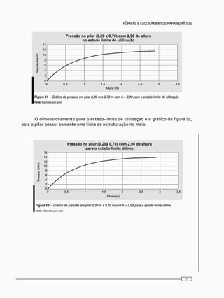 Pressão no pilar (0,20 x 0,70) com 2,90 de altura
no estado limite de utilização
Figura 51 - Gráfico da pressão em pilar 0.20 mx 0.70 m com h = 2.90 para o estado-limite de utilização
Fonte: Elaborada pelo auior
1.5 2
Altura (m)
O d i m e n s i o n a m e n t o p a r a o e s t a d o - l i m i t e d e u t i l i z a ç ã o é o g r á f i c o d a f i g u r a 52,
p o i s o p i l a r p o s s u i s o m e n t e u m a l i n h a d e e s t r u t u r a ç ã o n o m e i o .
Pressão no pilar (0,20x 0,70) com 2,90 de altura
para o estado-limite último
16
14
E 1 2
1 10
o 8
•TO
8 6
a 4
2
0
'
16
14
E 1 2
1 10
o 8
•TO
8 6
a 4
2
0
16
14
E 1 2
1 10
o 8
•TO
8 6
a 4
2
0
16
14
E 1 2
1 10
o 8
•TO
8 6
a 4
2
0
16
14
E 1 2
1 10
o 8
•TO
8 6
a 4
2
0
16
14
E 1 2
1 10
o 8
•TO
8 6
a 4
2
0
16
14
E 1 2
1 10
o 8
•TO
8 6
a 4
2
0
16
14
E 1 2
1 10
o 8
•TO
8 6
a 4
2
0
0.5 1 1.5 2 2.5 3 3
Altura (m)
F i g u r a 52 - Gráfico da pressão em pilar 0.20 m x 0.70 m com h = 2.90 para o estado-limite último
Fonte: Elaborada peto autor
 