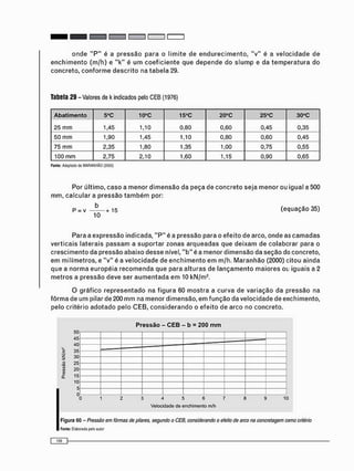 Tabela 29 - Valores de k indicados pelo CEB (1976)
Abatimento 5°C 10°C 15°C 20°C 25°C 30°C
25 m m 1,45 1,10 0,80 0,60 0,45 0,35
50 m m 1,90 1,45 1,10 0,80 0,60 0,45
75 m m 2,35 1,80 1,35 1,00 0,75 0,55
100 m m 2,75 2,10 1,60 1,15 0,90 0,65
Fonte: Adaptado do MARANHÃO (2000)
Por último, c a s o a m e n o r d i m e n s ã o da peça de c o n c r e t o seja m e n o r ou igual a 500
m m , calcular a p r e s s ã o t a m b é m por:
b
10
P = v + 1 5 (equação 35)
Para a expressão indicada, " P " é a pressão para o efeito de arco, onde as c a m a d a s
verticais laterais p a s s a m a s u p o r t a r zonas a r q u e a d a s que d e i x a m de colaborar para o
c r e s c i m e n t o da pressão abaixo desse nível, " b " é a menor d i m e n s ã o da seção do concreto,
e m m i l í m e t r o s , e " v " é a v e l o c i d a d e de e n c h i m e n t o e m m/h. M a r a n h ã o (2000) citou ainda
que a n o r m a e u r o p é i a r e c o m e n d a que para a l t u r a s de l a n ç a m e n t o m a i o r e s OL iguais a 2
m e t r o s a p r e s s ã o deve ser a u m e n t a d a e m 10 kN/m2 .
O g r á f i c o r e p r e s e n t a d o na f i g u r a 60 m o s t r a a c u r v a de variação da pressão na
f ô r m a de um pilar de 200 m m na menor dimensão, e m f u n ç ã o da velocidade de enchimento,
pelo critério a d o t a d o pelo CEB, c o n s i d e r a n d o o efeito de arco no concreto.
E
z
o
$
ò
50
45
40
35
30
25
20
15
10
Pressão - CEB - b = 200 mm
10
Velocidade de enchimento m/h
Figura 60 - Pressão em fôrmas de pilares, segundo o CEB, considerando o efeito de arco na concretagem como critério
Fonte: Elaborada peto autor
 