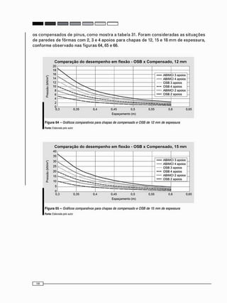 Comparação do desempenho em flexão - OSB x Compensado, 12 mm
20 ]
ABIMCI 3 apoios
ABIMCI 4 apoios
— O S B 3 apoios
— O S B 4 apoios
ABIMCI 2 apoios
O S B 2 apoios
0.3 0.35 0.4 0.45 0.5 0.55 0.6 0.65
Espaçamento (m)
F i g u r a 64 - Gráficos comparativos para chapas de compensado e OSB de 12 mm de espessura
Fonte: Elaborada polo autor
Espaçamento (m)
F i g u r a 65 - Gráficos comparativos para chapas de compensado e OSB de 15 mm de espessura
Fonte: Elaborada polo autor
Comparação do desempenho em flexão - OSB x Compensado, 15 mm
1
ABIMCI 3 apoios
ABIMCI 4 apoios
O S B 3 apoios
— O S B 4 apoios
ABIMCI 2 apoios
O S B 2 apoios
1
ABIMCI 3 apoios
ABIMCI 4 apoios
O S B 3 apoios
— O S B 4 apoios
ABIMCI 2 apoios
O S B 2 apoios
1
ABIMCI 3 apoios
ABIMCI 4 apoios
O S B 3 apoios
— O S B 4 apoios
ABIMCI 2 apoios
O S B 2 apoios
1
ABIMCI 3 apoios
ABIMCI 4 apoios
O S B 3 apoios
— O S B 4 apoios
ABIMCI 2 apoios
O S B 2 apoios
-
1
ABIMCI 3 apoios
ABIMCI 4 apoios
O S B 3 apoios
— O S B 4 apoios
ABIMCI 2 apoios
O S B 2 apoios
— — ^TT.ff.TT.TnTI
 
