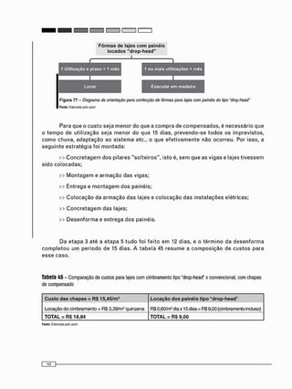 Figura 77 - Diagrama de orientação para confecção de fôrmas para lajes com painéis do tipo "drop-head"
Fonte: Elaborada pelo autcr
Para que o c u s t o seja m e n o r do que a c o m p r a de c o m p e n s a d o s , é necessário que
o t e m p o de utilização seja m e n o r do que 15 dias, p r e v e n d o - s e t o d o s os imprevistos,
c o m o chuva, a d a p t a ç ã o ao s i s t e m a etc., o que e f e t i v a m e n t e não ocorreu. Por isso, a
s e g u i n t e e s t r a t é g i a foi m o n t a d a :
>> C o n c r e t a g e m dos pilares " s o l t e i r o s " , isto é, s e m que as vigas e lajes t i v e s s e m
sido c o l o c a d a s ;
>> M o n t a g e m e a r m a ç ã o das vigas;
>> Entrega e m o n t a g e m d o s painéis;
>> C o l o c a ç ã o da a r m a ç ã o das lajes e c o l o c a ç ã o das i n s t a l a ç õ e s elétricas;
>> C o n c r e t a g e m das lajes;
>> D e s e n f o r m a e e n t r e g a d o s painéis.
Da e t a p a 3 até a e t a p a 5 t u d o foi f e i t o e m 12 dias, e o t é r m i n o da d e s e n f o r m a
c o m p l e t o u u m período de 15 dias. A t a b e l a 45 r e s u m e a c o m p o s i ç ã o de c u s t o s para
e s s e caso.
Tabela 45 - Comparação de custos para lajes com cimbramento tipo ^drop-head" x convencional, com chapas
de compensado
Custo das chapas = RS 15,45/m2
Locação dos painéis tipo "drop-head"
Locação do cimbramento = R$ 3,39/m2 quinzena
TOTAL = R$18,84
RS 0,60/m2 dia x 15 dias = R$ 9,00 (cimbramento incluso)
TOTAL = RS 9,00
Fonte: Elaborada peto autor
 