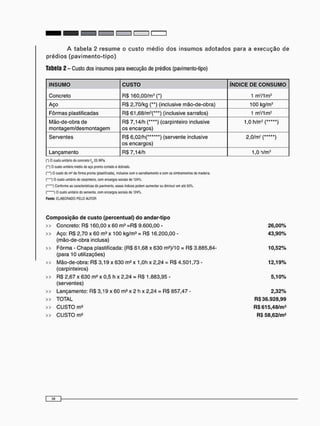 A t a b e l a 2 r e s u m e o c u s t o m é d i o d o s i n s u m o s a d o t a d o s p a r a a e x e c u ç ã o d e
p r é d i o s ( p a v i m e n t o - t i p o )
Tabela 2 - Custo dos insumos para execução de prédios (pavimento-tipo)
INSUMO CUSTO ÍNDICE DE CONSUMO
Concreto RS 160.00/m3 (*) 1 m: /1m3
Aço RS 2,70/kg (••) (inclusive mão-de-obra) 100 kg/m3
Fôrmas plastificadas RS 6 1 , 6 8 / m 2 ( * " ) (inclusive sarrafos) 1 n f / 1 m 2
Mão-de-obra de
montagem/desmontagem
RS 7,14/h (****) (carpinteiro inclusive
os encargos)
1,0 h/m2 (••*••)
Sen/entes RS 6 , 0 2 / h ( " " " ) (servente inclusive
os encargos)
2 , 0 / m ' ( )
Lançamento RS 7,14/h 1,0 h/m3
C) O custo unitário do concreto f a 25 MPa.
{ " ) O custo unitário médio do aço pronto cortado e dobrado.
( • " ) O custo á í r í d a tòrma pfonta (plaslilicada). indusive com o sarrateamento e com os cimbramentos de madeira.
(••••) o custo unitário do carpinteiro, com encargos sociais de 124%.
{ ) Conforme as caracterísícas do pavimento, esses índices podem aumentar ou diminuir em até 50%.
I ) O custo unitário do servente, com encargos sooais do 124%.
Fonto: ELABORADO PELO AUTOR
Composição de custo (percentual) do andar-tipo
>> Concreto: RS 160,00 x 60 m 3 =R$ 9.600,00 -
> > Aço: RS 2,70 x 6 0 m 3 x 100 kg/m3 = RS 16.200,00 -
(mão-de-obra inclusa)
>> Fôrma - C h a p a plastificada: (RS 61,68 x 630 m2 )/10 = RS 3.885,84-
(para 10 utilizações)
>> Mão-de-obra: RS 3,19 x 630 m 2 x 1 , 0 h x 2 , 2 4 = RS 4 . 5 0 1 , 7 3 -
(carpinteiros)
» RS 2,67 x 630 m 2 x 0,5 h x 2,24 = RS 1.883,95 -
(serventes)
>> Lançamento: RS 3,19 x 60 m 3 x 2 h x 2,24 = RS 857,47 -
» TOTAL
» C U S T O m 3
» C U S T O m 2
26,00%
4 3 , 9 0 %
10,52%
12,19%
5,10%
2,32%
R$36.928,99
RS 615,48/m3
RS 58,62/m2
 