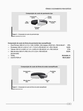 Composição de custo do pavimento tipo
Figura 3 - Composição do custo do pavimento-tipo
Fonie: ELABORADA PELO AUTOR
Composição de custo da fôrma do pavimento-tipo exemplificado
» Área Fôrmas: (300 m 2 x 2.10 x 1,20) / 2,9768 = 254 chapas x R$ 87,00 = RS 22.094.87 - 57%
» Pontaletes: 300 m2
x 0,04 m3
/ m2
= 11,9 m3
x RS 400,00 / m3
= RS 4.762,80 12,3%
» Tábuas: 300 m 2 x 0,0001 m3 / m2 = 0,025 m 3 x RS 400,00 / m 3 = RS 3.000,00 7,7%
» Mão-de-obra: 630 m2 x RS 3,19 x 2 h x 2,24 = RS 9.003,46 - 23,2%
(de bancada)
» TOTAL R$38.861,13
» C U S T O POR m2
R$ 61,68/m2
Composição de custo da fôrma do andar exemplificado
Figura 4 - Composição do custo da fôrma do andar exemplificado
Fonle: Elaborada pelo autor
 