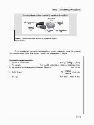 Composição percentual em peso do equipamento metálico
Viga barrote
11%
Laje o s c o r a m e n t o
3 0 %
Laje perfil
principal
8% Laje barrote Viga e s c o r a m e n t o
Viga perfil
principal
8 %
15% 2 8 %
Figura 5 - Composição porcentual (em peso) do equipamento metálico
Fonte: BATISTA (2006)
C o m o s d a d o s a p r e s e n t a d o s , p o d e - s e f a z e r u m a c o m p a r a ç ã o e n t r e s i s t e m a s d e
c i m b r a m e n t o s m e t á l i c o s e d e m a d e i r a , c o n f o r m e a p r e s e n t a d o a s e g u i r .
Comparativo metálico x madeira
>> índices de escoramento 9,33 kg+ 8,33 kg = 17,67 kg
>> No exemplo: 17,67 kg x R$ 0,18 x 300 m2 x 3,00 m = R$ 2.862,54/mês
>> Escoramento de madeira (ver pontaletes e m andar-tipo) R $ 4 . 7 6 2 , 8 0
>> índice de giro
>> O u seja 1,66 mês = 1 mês e 20 dias
 
