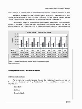 3.1.2.2 Evolução do consumo geral de madeira de rellorestamento e florestas plantadas no Brasil
R e f e r e - s e à e s t i m a t i v a d e c o n s u m o g e r a l de m a d e i r a d a s i n d ú s t r i a s p a r a
f a b r i c a ç ã o de p r o d u t o s de base florestal: ( s e r r a d o s , portas, janelas, painéis, caixas,
chapas, c o m p e n s a d o s , papel, celulose, p r o d u ç ã o de energia, carvão, etc.).
O s d a d o s da e v o l u ç ã o do c o n s u m o a p r e s e n t a d o s na f i g u r a 9, c o n s i d e r a n d o a
o r i g e m da m a d e i r a , f l o r e s t a s n a t u r a i s e p l a n t a d a s , m o s t r a que, a partir de 1994, os
r e f l o r e s t a m e n t o s s ã o a principal f o n t e de m a t é r i a - p r i m a para a b a s t e c i m e n t o industrial.
Floresta natural x floresta reflorestada
250.000
200.000
E 150.000
310
O 100.000
50.000
0
250.000
200.000
E 150.000
310
O 100.000
50.000
0
-1 —
250.000
200.000
E 150.000
310
O 100.000
50.000
0
f
r
250.000
200.000
E 150.000
310
O 100.000
50.000
0
- - fHl H(I r-
1 I
250.000
200.000
E 150.000
310
O 100.000
50.000
0 1 3 * 5 I 6 - 1 8 - 9 -
• Ano 1989 1990 1991 1992 1993 1994 1995 1996 1997
• Natural 128.670 107.673 92.615 93.876 85.159 83.179 77.744 72.474 67,228
• Reflorestado 70.661 69.901 77.207 86.217 100,023 106.569 115.358 125,738 137.201
• Total 199.331 177.574 169.822 180.093 185.182 189.748 193.102 198.212 204.425
F i g u r a 9 - Evolução do consumo de madeiras nativas e reflorestadas no Brasil
Fonte: Ambiente Brasil (2005)
3.1.3 Propriedades físicas e mecânicas da madeira
3.1.3.1 Propriedades físicas
A s p r i n c i p a i s c a r a c t e r í s t i c a s f í s i c a s d a m a d e i r a , i m p o r t a n t e s p a r a o
d i m e n s i o n a m e n t o d o c o n t r o l e d e q u a l i d a d e d a s f ô r m a s e p a r a u t i l i z a ç ã o e m c o n s t r u ç ã o
e m geral, são:
- D e n s i d a d e
- U m i d a d e
- R e t r a t i b i l i d a d e
 