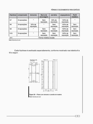 Hipótese compensado tensores Barra de
ancoragem
sarrafos espaçadores Perfil
metálico
h7 9 reposições *
S e m
reposição
5 0 % de
reposição
1 0 0 % de
reposição
•
h8 9 reposições 5 0 % de
reposição
*
S e m
reposição
1 0 0 % de
reposição
Sem
reposição
h9 9 reposições *
S e m
reposição
S e m
reposição
1 0 0 % de
reposição
Sem
reposição
h10 9 reposições •
S e m
reposição
S e m
reposição
1 0 0 % de
reposição
Sem
reposição
h 1 1 Fôrma metálica locada
Fonte: Elaborada pelo autor
C a d a h i p ó t e s e é a n a l i s a d a s e p a r a d a m e n t e , c o n f o r m e m o s t r a d o n a s t a b e l a s 6 a
12 a s e g u i r .
PILAR ( 2 0 x 8 0 )
S6TCNSOWS
I 70 >
V T
HUHEL A • e M N E L O D
m 
8
l*
8
? .0
- 2 2 .
Figura 30 - Pilares com tensores e sarrafos de madeira
Fonte: Elatorada pelo autor
• m
 