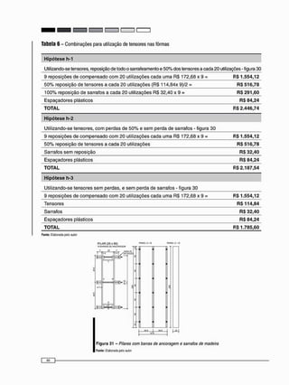 Hipótese h-1
Utilizando-se tensores, reposição de todo o sarrafeamento e 50% dos tensores a cada 20 utilizações - figura 30
9 reposições de c o m p e n s a d o c o m 20 utilizações c a d a u m a RS 172.68 x 9 = RS 1.554,12
5 0 % reposição de tensores a c a d a 2 0 utilizações (RS 114,84x 9)/2 = R$516,78
100% reposição de sarrafos a cada 2 0 utilizações RS 32,40 x 9 = R$291,60
Espaçadores plásticos R$ 84,24
TOTAL RS 2.446,74
Hipótese h-2
Utilizando-se tensores, c o m perdas de 5 0 % e s e m perda de sarrafos - figura 30
9 reposições de compensado c o m 20 utilizações cada u m a RS 172,68 x 9 = R$1.554,12
5 0 % reposição de tensores a cada 2 0 utilizações R$ 516,78
Sarrafos s e m reposição R$ 32,40
Espaçadores plásticos R$ 84,24
TOTAL R$ 2.187,54
Hipótese h-3
Utilizando-se tensores s e m perdas, e s e m perda de sarrafos - figura 30
9 reposições de compensado c o m 20 utilizações cada uma RS 172,68 x 9 = R$1.554,12
Tensores R$114,84
Sarrafos R$ 32,40
Espaçadores plásticos R$ 84,24
TOTAL R$1.785,60
Fonte: Elaborada peto aulor
Pi L A R ( 2 0 x 8 0 )
U BARRAS 0€ AWCORAOÍU
0=
Õ=
Figura 31 - Pilares com barras de ancoragem e sarrafos de madeira
Fonte: Elaborada peto autor
 
